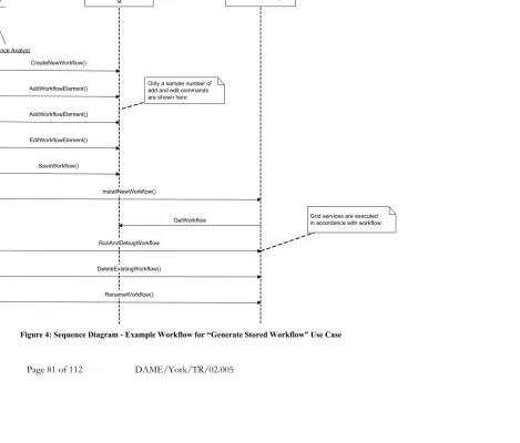 Figure 4: Sequence Diagram - Example Workflow for “Generate Stored Workflow” Use Case 