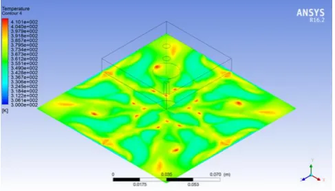 Fig -10: Optimum Results from Cases (5-8) 