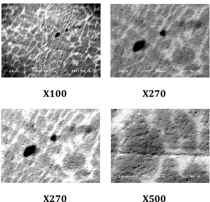 Fig - 5: scanning electron microscopy analysis (SEM)  of cast sample (Al-15% SiCp) 