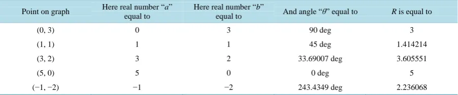 Figure 1(θ)0