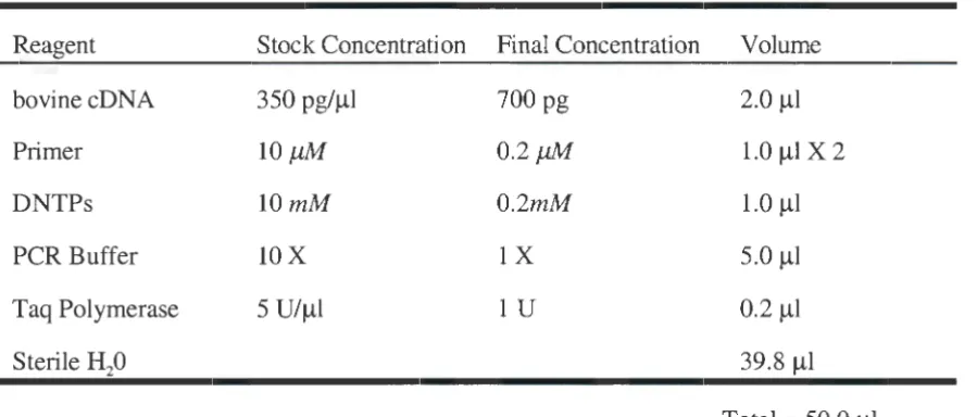 Table 2: PCR Reactions 