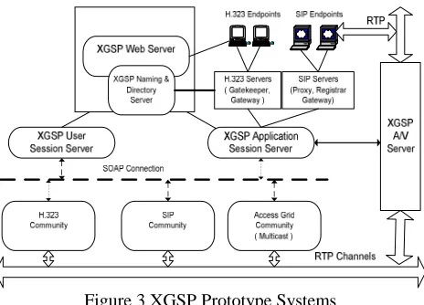Figure 4 shows an example of the fictional conference  in which a HearMe client joins and gets audio floor to speak