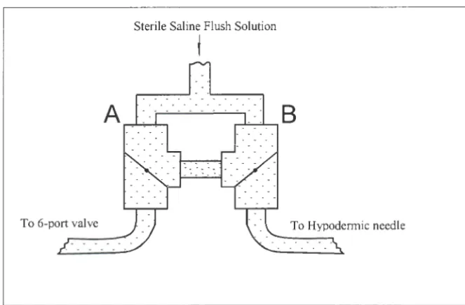 Figure 17. Wait position between samples, no flow 