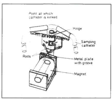 Figure 2. Continuous collection system 