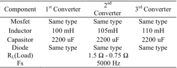 Fig 1. Block circuit DC-DC converter three non-identical parallel