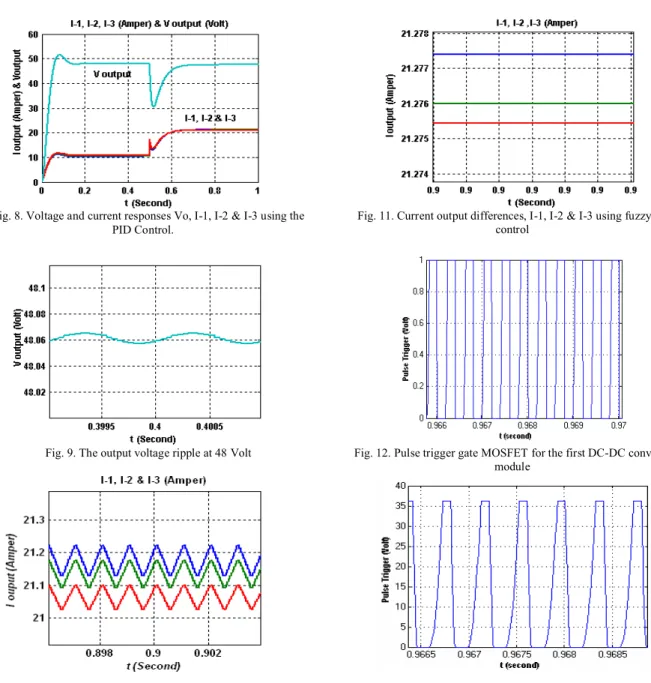 Fig. 10. Output current differences, I-1, I-2 &amp; I-3 using PID Control.