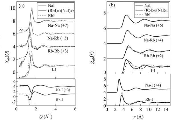 Fig. 1(b) and well reproduce the experimental  