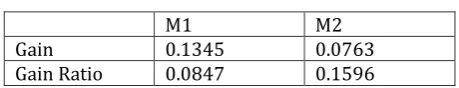 TABLE 6 