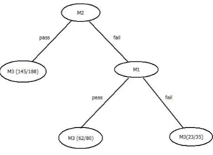 Fig. 2. prediction system 