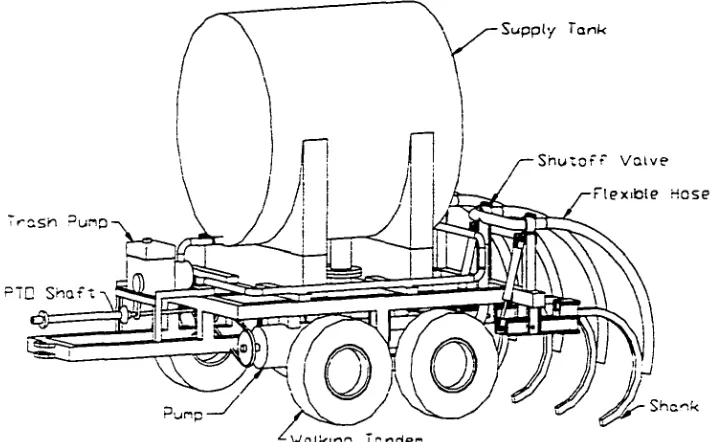 Figure 3-5. Schematic of manure applicator. 