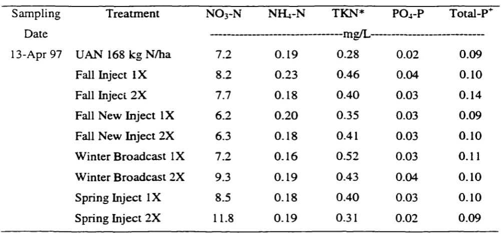 Table 3-12 continued. 