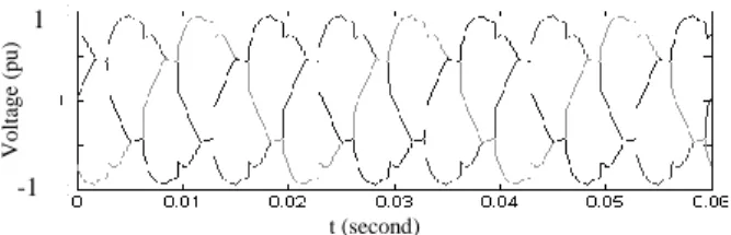 Fig. 15. Case of 30% sag due to single phase to ground fault, (a) V LL