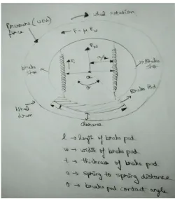 Fig.4 Pressure distribution diagram 