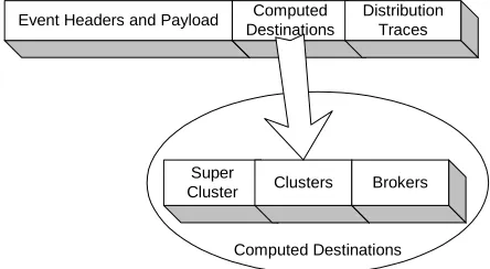 Figure 4. Event destinations and traces 