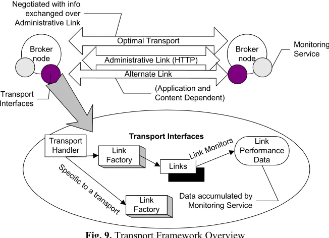 Fig. 9. Transport Framework Overview 