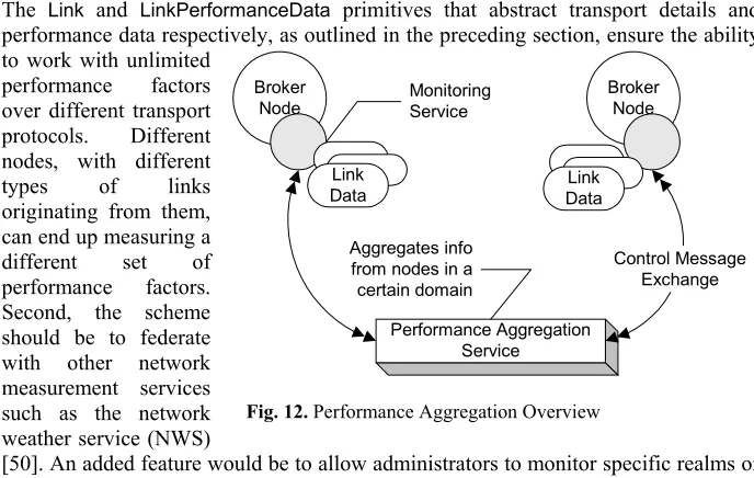 Fig. 12. Performance Aggregation Overview