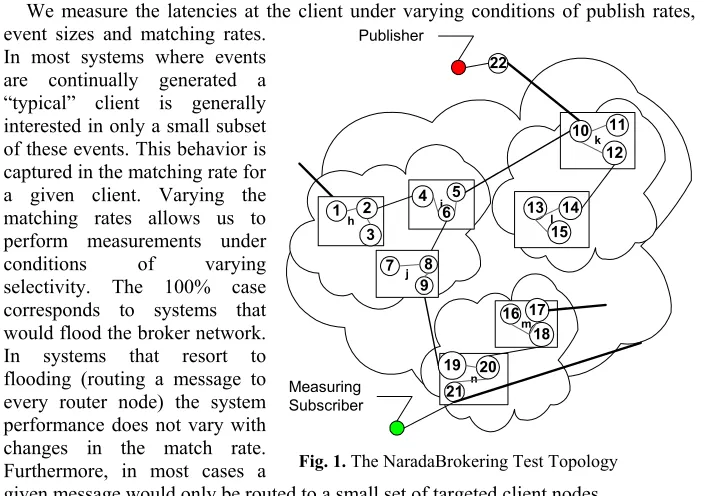 Fig. 1. The NaradaBrokering Test Topology 