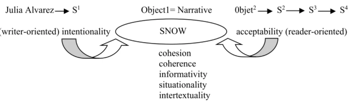 Figure 4. Textual standard of informativity regarding the outer and the inner worlds in the story Tyranny, suppression 