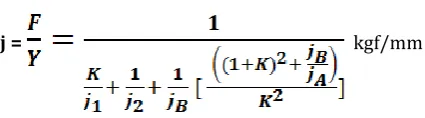 Fig.2.1.1: Load diagram of spindle bearing system. 