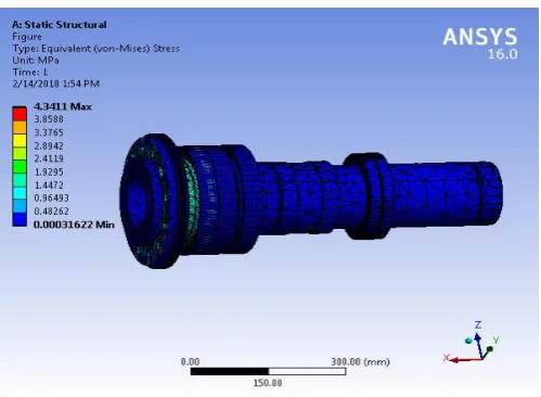 Fig.3.2.4: Variation of total deformation after optimization