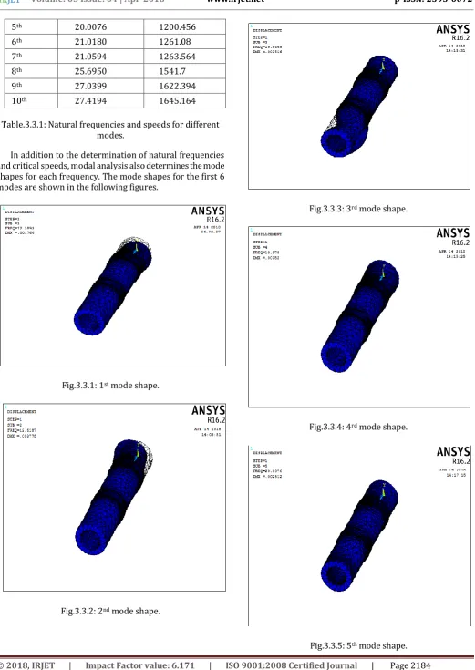 Fig.3.3.5: 5th mode shape. 