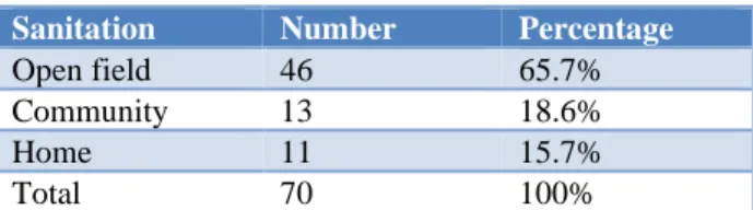 Table 2: Treatment method of drinking water among  persistent diarrhoea cases. 