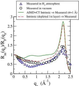 Figure 1.Intrinsic and average elec-tronic density proles for Hg at 300 K.Also shown is the experimental pair cor-relation function of the bulk liquid.