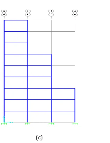 Table – 3  Sectional properties 