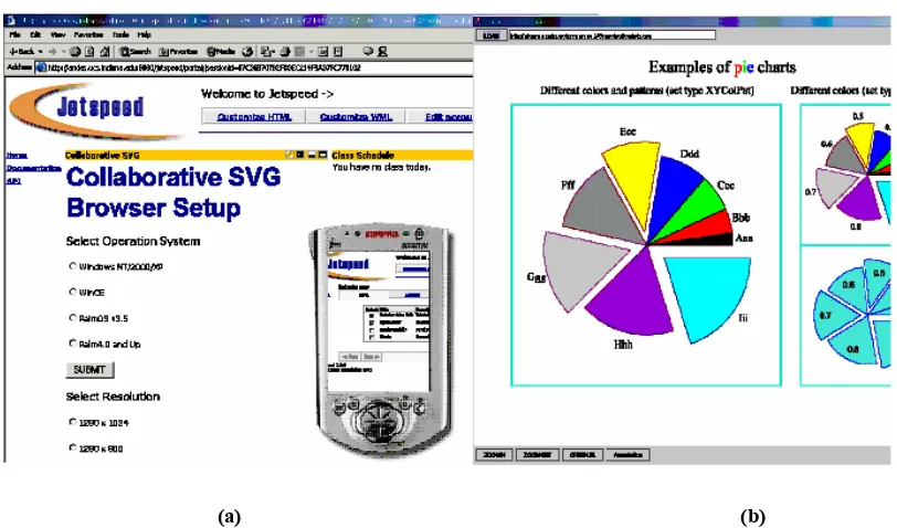 Figure 4. Snapshots of Collaborative SVG Browser (a) User specification from client’s setup 