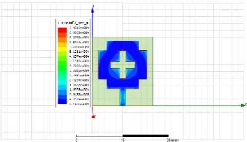 Figure -3.1 (a): Return Loss for Antenna 1. 