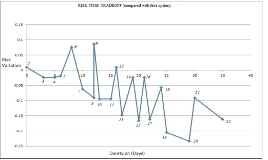 Table 8.1:  Initial Data (R. Shrivastava et al.(2011)) 