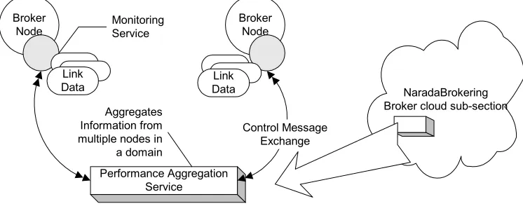 Figure 1: Aggregation Service Overview 