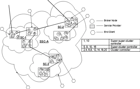 Figure 1: A scheme for matching XML events 