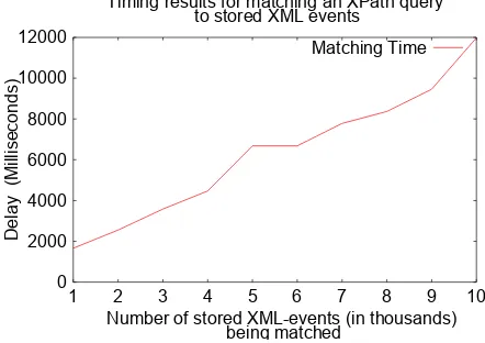 Figure 2: Matching Profiles 