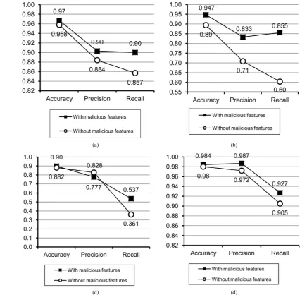 Table 5. Confusion matrix.                                                                                 