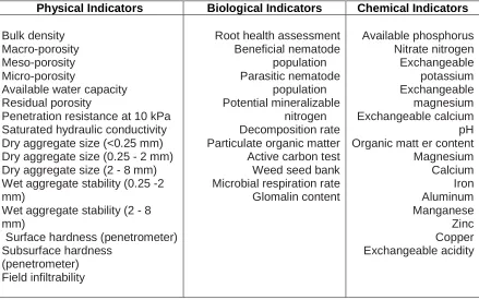 TABLES AND FIGURES  