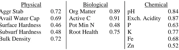 Table 2.  Comparison of the five VNIRRS data processing methods for the assessment of active carbon.