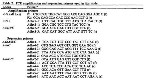 Table 2. PCR amplification and sequencing primers used in this study. Locus Primer* 