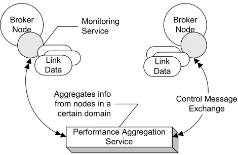 Figure 6: Aggregation Service Overview 