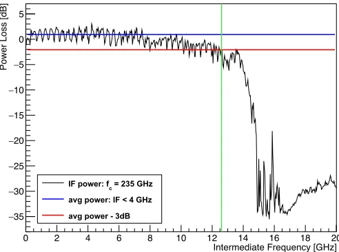Figure 5. Wireless link using the chipsets described in [16] at a transmission distance of about 40 cm in thelaboratory.