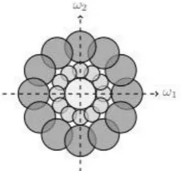 Fig.7 - CNN vs SVM accuracy 