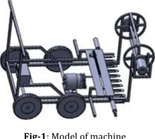 Fig-1: Model of machine 