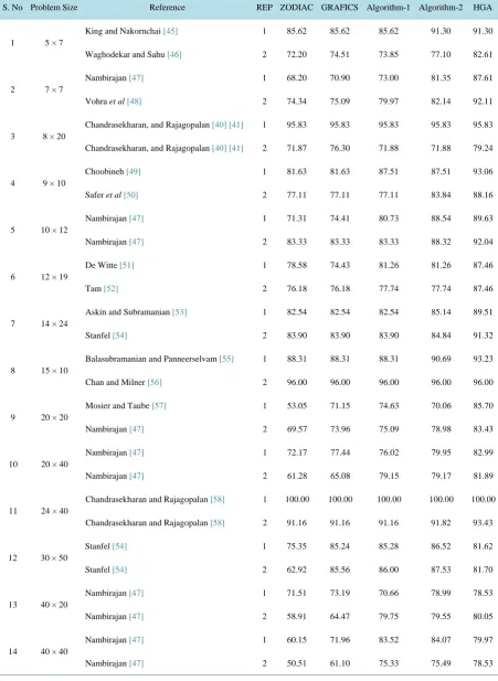 Table 4. Results of grouping efficiency. 