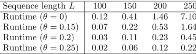 Table 1: Runtimes (in minutes) to calculate the alignment derivative for all pairs of random strings ¯a i ∈ Σ L , i ∈ {1 