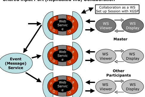 Fig. 6 Shared Display Collaboration Mode
