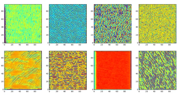 Figure 14. Visualization of the CNN+LSTM model’s second layer ﬁlters via gradient ascent optimization of theinputs.