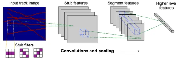 Figure 1. A possible interpretation of convolutional neural networks applied to 2D tracking data.