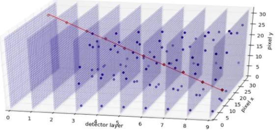 Figure 2. 2D plane detector toy data with a conﬁgurable size, straight line tracks, and optional uniform noisehits.
