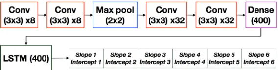 Figure 12, which shows the distribution of the diintercept values.