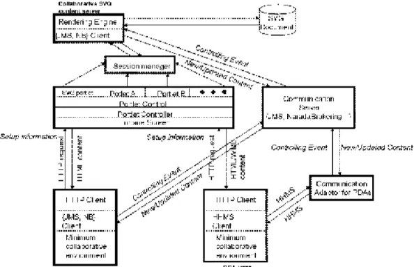 Fig. 2: The architecture of CAROUSEL Web service 3.1 Content servers